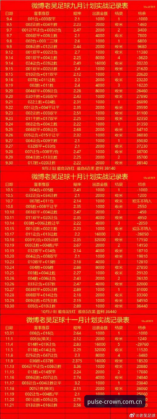 皇冠现金足球数据评测 皇冠足球现金数据评测详解:老用户揭秘实战技巧